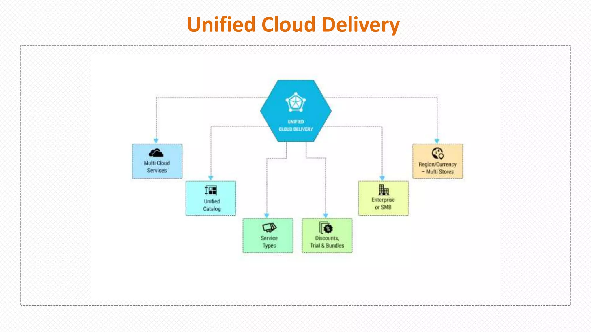 Unified Cloud Delivery
