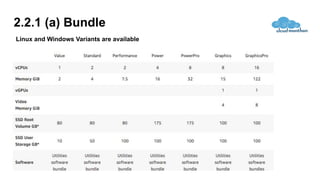 2.2.1 (a) Bundle
Linux and Windows Variants are available
 
