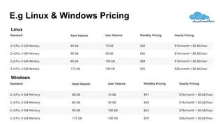 E.g Linux & Windows Pricing
Windows
Linux
 