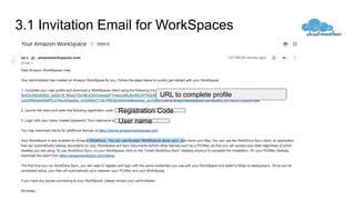 3.1 Invitation Email for WorkSpaces
Registration Code
User name
URL to complete profile
 