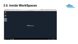 3.5. Inside WorkSpaces
 