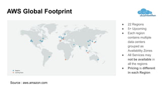 AWS Global Footprint
● 22 Regions
● 5+ Upcoming
● Each region
contains multiple
data centers
grouped as
Availability Zones
● All Services may
not be available in
all the regions
● Pricing is different
in each Region
Source : aws.amazon.com
 