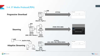 AWS Cloud와 Wowza Cloud를 활용한 Media Platform 만들기(한동대 특강) | PPTX