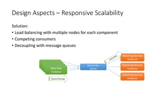 Design Aspects – Responsive Scalability
Solution:
• Load balancing with multiple nodes for each component
• Competing consumers
• Decoupling with message queues
Web Role
Instance
Web Role
Instance
Web Role
Instance
Web Role
Instance
Service Bus
Queue
Request Message
Matching Service
Instance
Matching Service
Instance
Matching Service
Instance
 