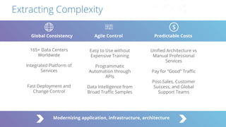 Global Consistency Agile Control Predictable Costs
Extracting Complexity
165+ Data Centers
Worldwide
Integrated Platform of
Services
Fast Deployment and
Change Control
Easy to Use without
Expensive Training
Programmatic
Automation through
APIs
Data Intelligence from
Broad Traffic Samples
Unified Architecture vs
Manual Professional
Services
Pay for “Good” Traffic
Post-Sales, Customer
Success, and Global
Support Teams
Modernizing application, infrastructure, architecture
 