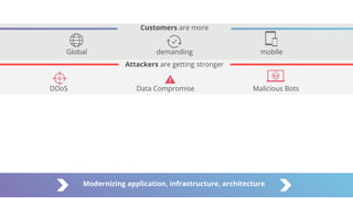Modernizing application, infrastructure, architecture
Attackers are getting stronger
DDoS Data Compromise Malicious Bots
Customers are more
Global demanding mobile
 