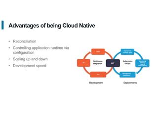 Advantages of being Cloud Native
• Reconciliation
• Controlling application runtime via
configuration
• Scaling up and down
• Development speed
 