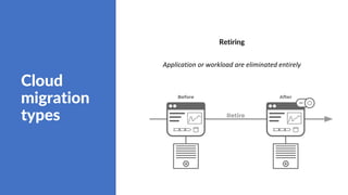 Cloud
migration
types
Retiring
Application or workload are eliminated entirely
 