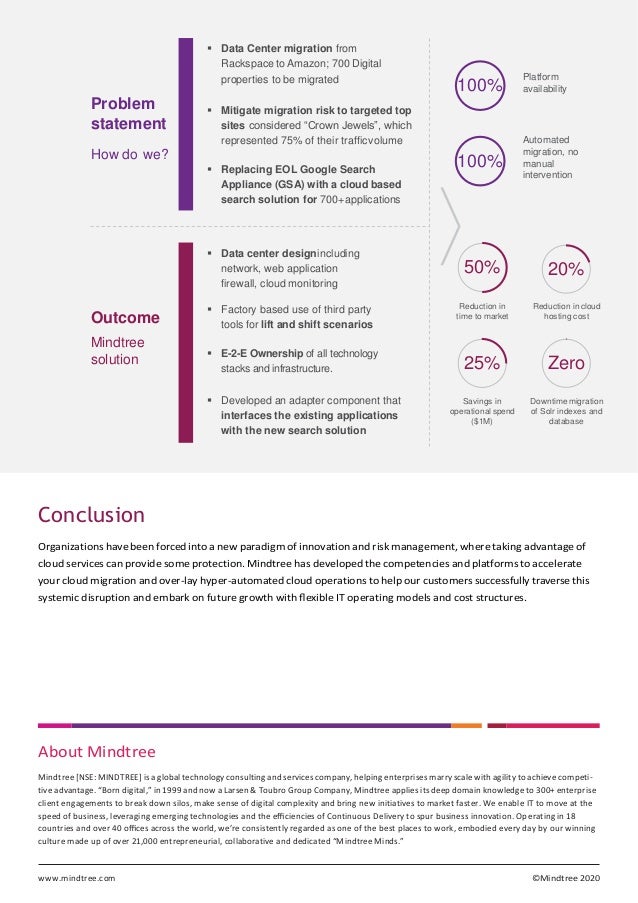 www.mindtree.com ©Mindtree 2020
Problem
statement
How do we?
▪ Data Center migration from
Rackspace to Amazon; 700 Digital
properties to be migrated
▪ Mitigate migration risk to targeted top
sites considered “Crown Jewels”, which
represented 75% of their trafficvolume
▪ Replacing EOL Google Search
Appliance (GSA) with a cloud based
search solution for 700+applications
100%
100%
Platform
availability
Automated
migration, no
manual
intervention
Outcome
Mindtree
solution
▪ Data center designincluding
network, web application
firewall, cloud monitoring
▪ Factory based use of third party
tools for lift and shift scenarios
▪ E-2-E Ownership of all technology
stacks and infrastructure.
▪ Developed an adapter component that
interfaces the existing applications
with the new search solution
50%
Reduction in
time to market
25%
Savings in
operational spend
($1M)
20%
Reduction in cloud
hosting cost
Zero
Downtimemigration
of Solr indexes and
database
Conclusion
Organizations have been forced into a new paradigm of innovation and risk management, where taking advantage of
cloud services can provide some protection. Mindtree has developed the competencies and platforms to accelerate
your cloud migration and over-lay hyper-automated cloud operations to help our customers successfully traverse this
systemic disruption and embark on future growth with ﬂexible IT operating models and cost structures.
About Mindtree
Mindtree [NSE: MINDTREE] is a global technology consulting and services company, helping enterprises marry scale with agility to achieve competi-
tive advantage. “Born digital,” in 1999 and now a Larsen & Toubro Group Company, Mindtree applies its deep domain knowledge to 300+ enterprise
client engagements to break down silos, make sense of digital complexity and bring new initiatives to market faster. We enable IT to move at the
speed of business, leveraging emerging technologies and the eﬃciencies of Continuous Delivery to spur business innovation. Operating in 18
countries and over 40 oﬃces across the world, we’re consistently regarded as one of the best places to work, embodied every day by our winning
culture made up of over 21,000 entrepreneurial, collaborative and dedicated “Mindtree Minds.”
 