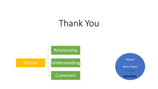Thank You
Gracias
Relationship
Understanding
Customers
Master
Boris Filatov
Contact
 