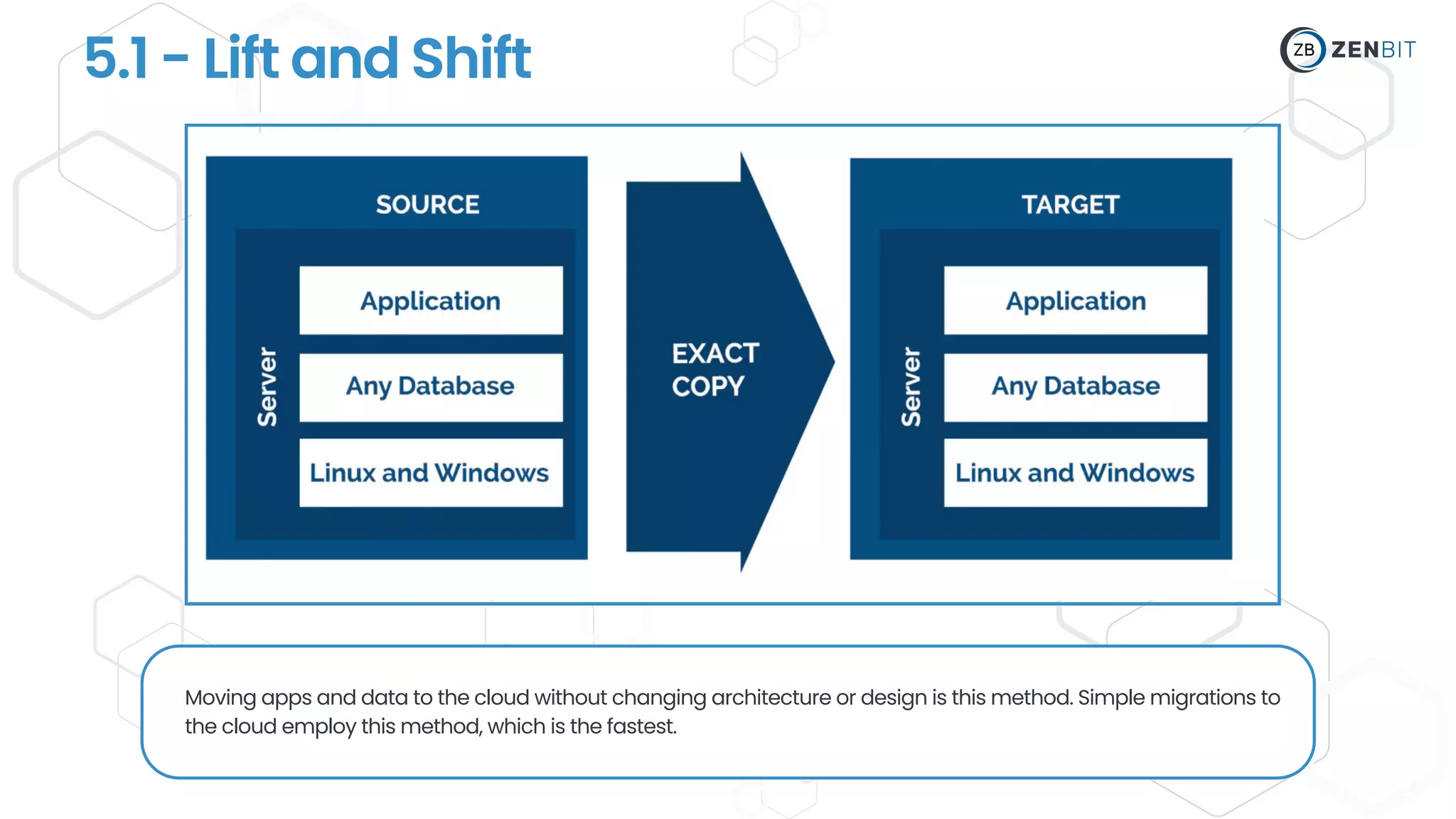 5.1 - Lift and Shift
Moving apps and data to the cloud without changing architecture or design is this method. Simple migrations to
the cloud employ this method, which is the fastest.
 