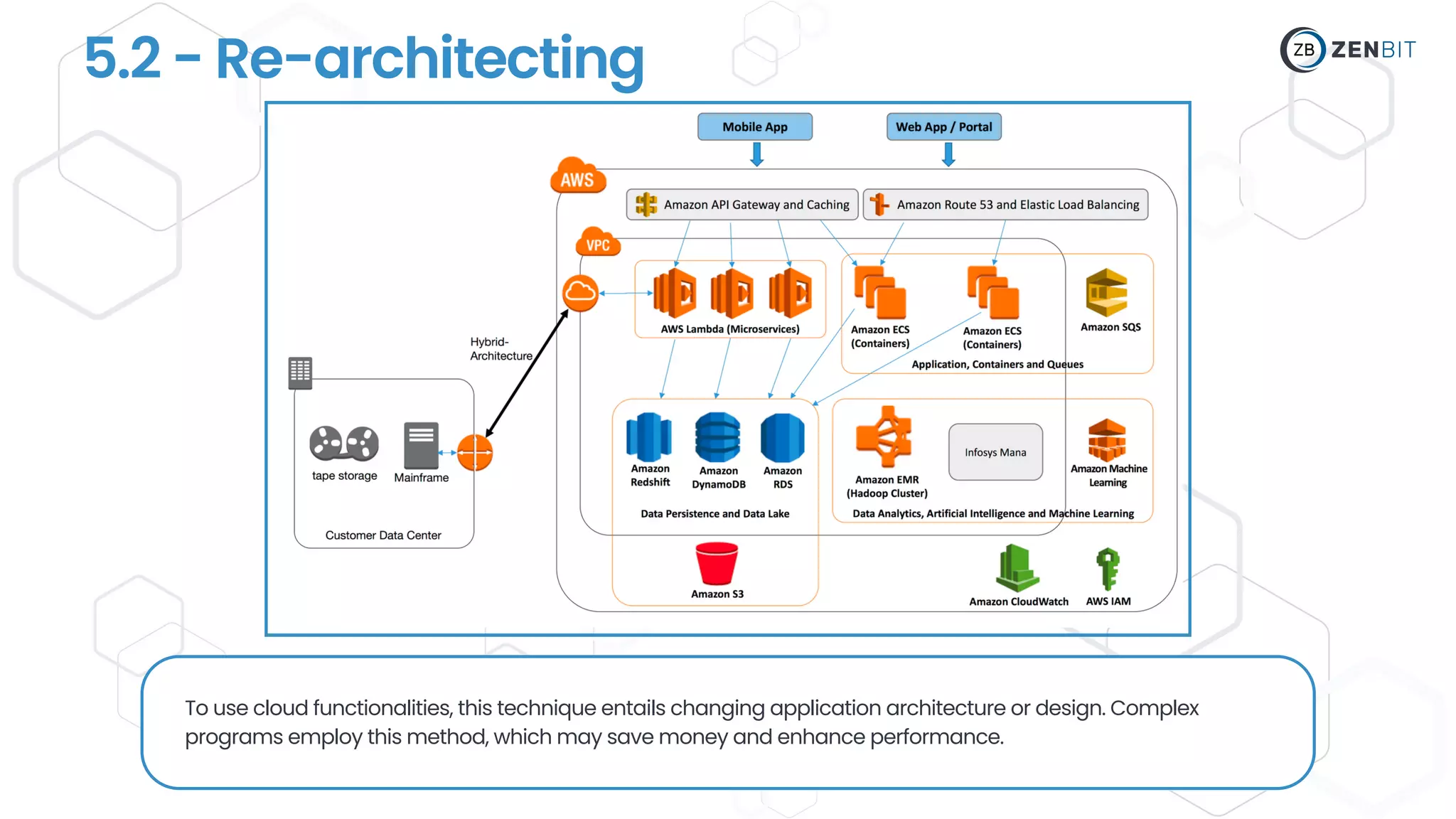5.2 - Re-architecting
To use cloud functionalities, this technique entails changing application architecture or design. Complex
programs employ this method, which may save money and enhance performance.
 