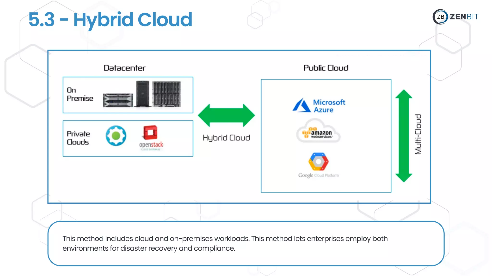 5.3 - Hybrid Cloud
This method includes cloud and on-premises workloads. This method lets enterprises employ both
environments for disaster recovery and compliance.
 