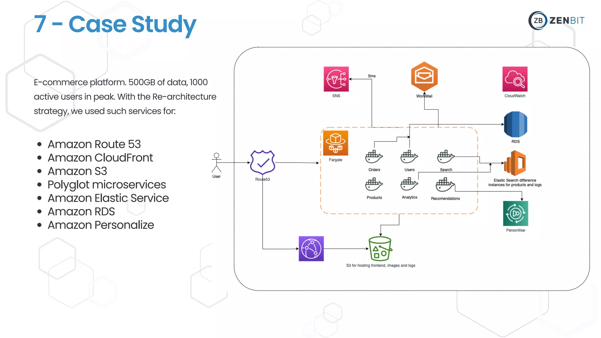 7 - Case Study
Amazon Route 53
Amazon CloudFront
Amazon S3
Polyglot microservices
Amazon Elastic Service
Amazon RDS
Amazon Personalize
E-commerce platform. 500GB of data, 1000
active users in peak. With the Re-architecture
strategy, we used such services for:
 