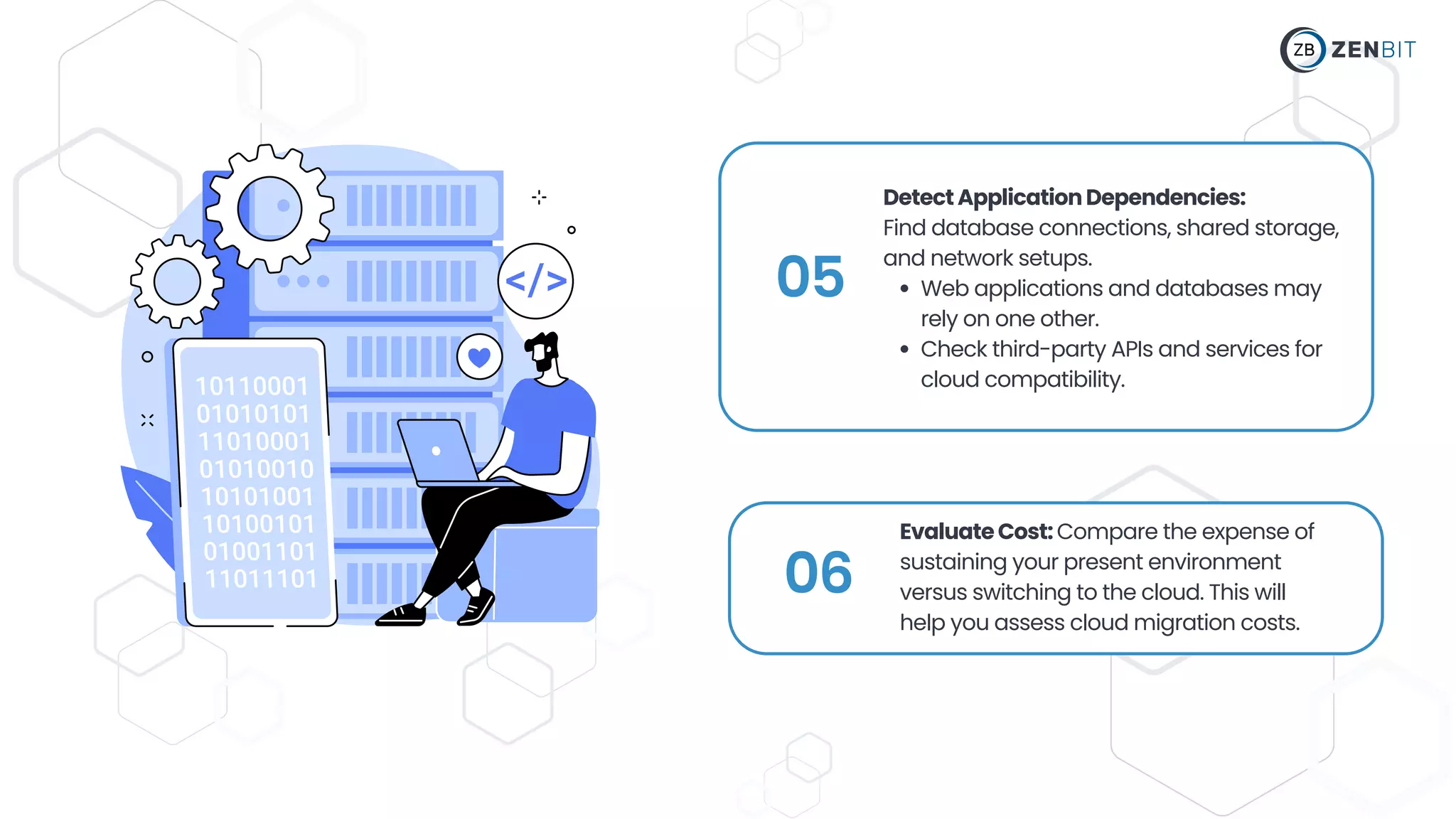 05 Web applications and databases may
rely on one other.
Check third-party APIs and services for
cloud compatibility.
DetectApplicationDependencies:
Find database connections, shared storage,
and network setups.
06
EvaluateCost:Compare the expense of
sustaining your present environment
versus switching to the cloud. This will
help you assess cloud migration costs.
 