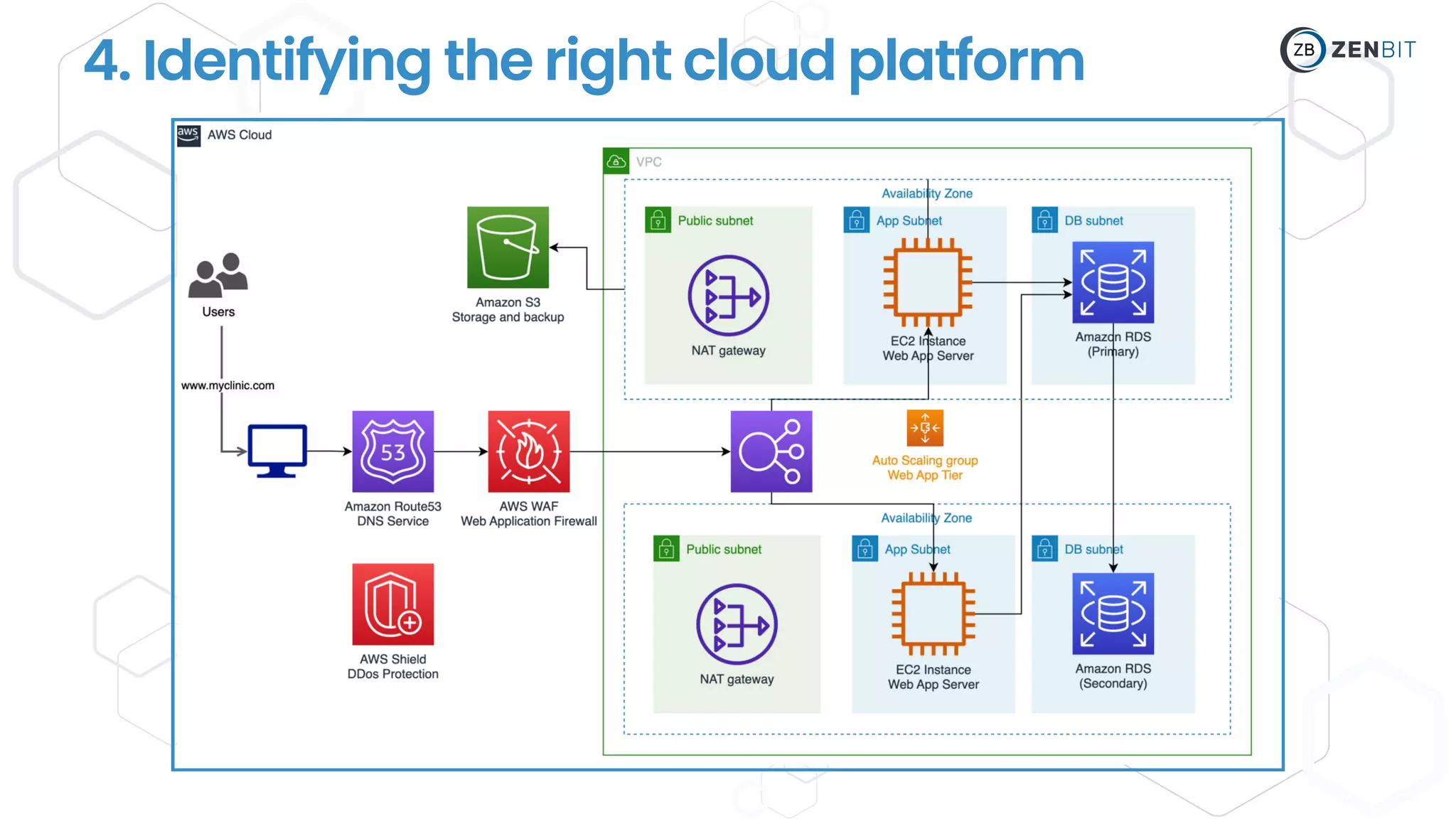 4. Identifying the right cloud platform
 