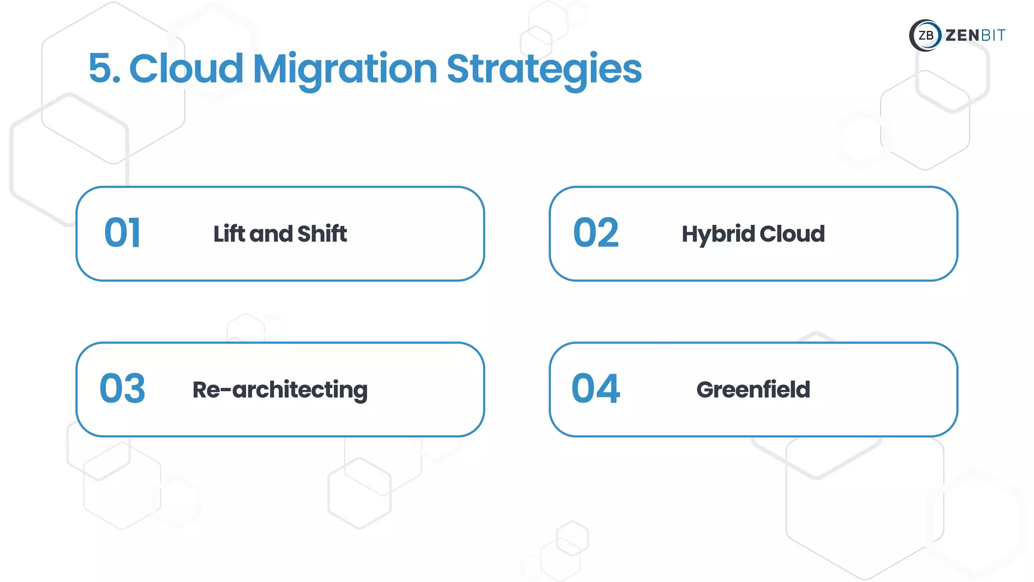 01 LiftandShift
03 Re-architecting
02 HybridCloud
04 Greenfield
5. Cloud Migration Strategies
 