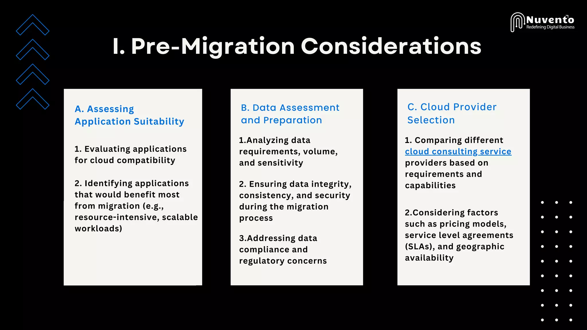 I. Pre-Migration Considerations
A. Assessing
Application Suitability
1. Evaluating applications
for cloud compatibility
2. Identifying applications
that would benefit most
from migration (e.g.,
resource-intensive, scalable
workloads)
B. Data Assessment
and Preparation
1.Analyzing data
requirements, volume,
and sensitivity
2. Ensuring data integrity,
consistency, and security
during the migration
process
1. Comparing different
cloud consulting service
providers based on
requirements and
capabilities
2.Considering factors
such as pricing models,
service level agreements
(SLAs), and geographic
availability
C. Cloud Provider
Selection
3.Addressing data
compliance and
regulatory concerns
 