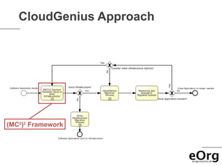 CloudGenius Approach




(MC2)2 Framework
 