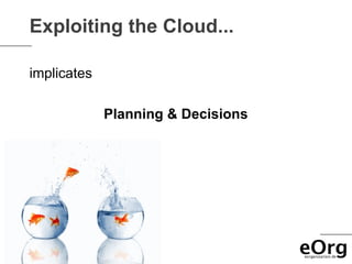 Exploiting the Cloud...

implicates

             Planning & Decisions
 