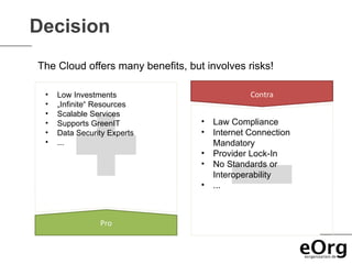 Decision
The Cloud offers many benefits, but involves risks!

 •   Low Investments                            Contra
 •   „Infinite“ Resources
 •   Scalable Services
 •   Supports GreenIT              •   Law Compliance
 •   Data Security Experts         •   Internet Connection
 •   ...                               Mandatory
                                   •   Provider Lock-In
                                   •   No Standards or
                                       Interoperability
                                   •   ...



                Pro
 