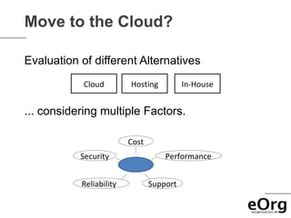 Move to the Cloud?

Evaluation of different Alternatives
            Cloud        Hosting          In-House


... considering multiple Factors.

                         Cost
           Security                 Performance


           Reliability          Support
 