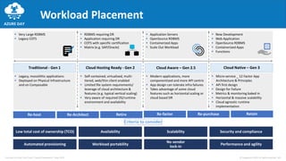 Journey to Cloud: Fast Track to Azure | PPTX