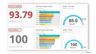 ©2008–18 New Relic, Inc. All rights reserved 5
 