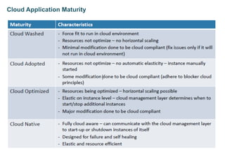 Cloud Migration Cookbook: A Guide To Moving Your Apps To The Cloud | PDF