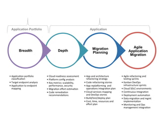 Cloud Migration Cookbook: A Guide To Moving Your Apps To The Cloud | PDF