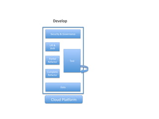 Cloud Migration Cookbook: A Guide To Moving Your Apps To The Cloud | PDF