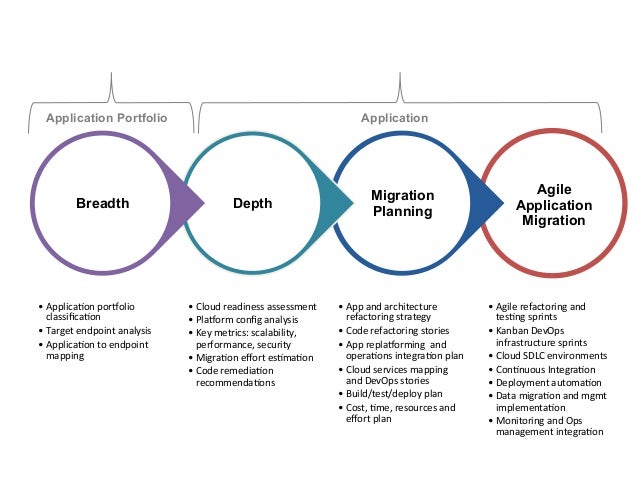 Совместное использование agile и devops. Преимущества совместного использования практик agile и devops. компании практики agile. выберите преимущества совместного использования практик agile и devops. аджайл задачи и подзадачи.