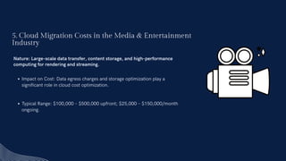 Breaking Down Cloud Migration Costs Across Industries | PDF