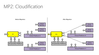 Cloud Migration Patterns: A Multi-Cloud Architectural Perspective | PDF