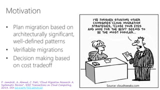 Source: cloudtweaks.com
P. Jamshidi, A. Ahmad, C. Pahl, "Cloud Migration Research: A
Systematic Review", IEEE Transactions on Cloud Computing,
2013, DOI:10.1109/TCC.2013.10.
 