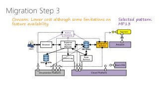 Concern: Lower cost although some limitations on
feature availability
Selected pattern:
MP13
 
