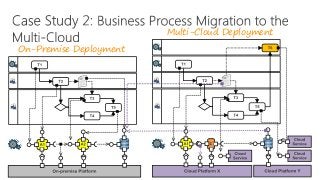 Cloud Migration Patterns: A Multi-Cloud Architectural Perspective | PDF