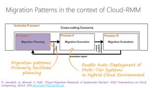 Cloud Migration Patterns: A Multi-Cloud Architectural Perspective