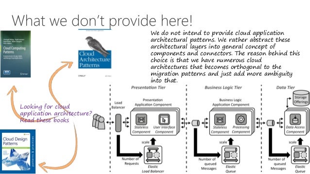 cloud migration patterns: a multi-cloud architectural perspective cloud migration patterns: a multi-cloud architectural perspective