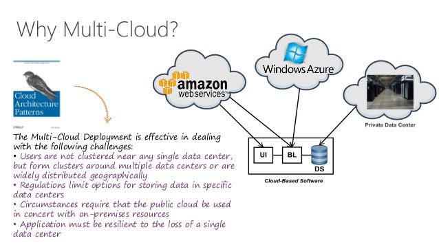 cloud migration patterns: a multi-cloud architectural perspective cloud migration patterns: a multi-cloud architectural perspective