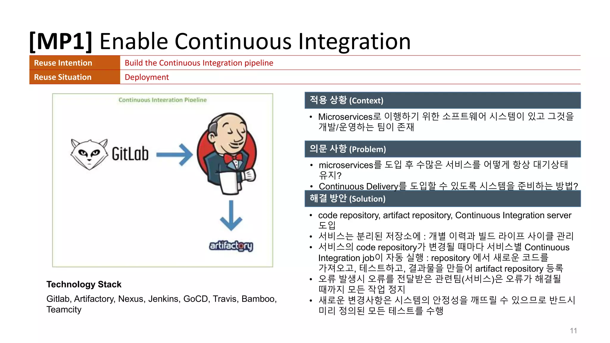[MP1] Enable Continuous Integration
11
Technology Stack
Gitlab, Artifactory, Nexus, Jenkins, GoCD, Travis, Bamboo,
Teamcity
적용 상황 (Context)
의문 사항 (Problem)
해결 방안 (Solution)
• Microservices로 이행하기 위한 소프트웨어 시스템이 있고 그것을
개발/운영하는 팀이 존재
• microservices를 도입 후 수많은 서비스를 어떻게 항상 대기상태
유지?
• Continuous Delivery를 도입할 수 있도록 시스템을 준비하는 방법?
• code repository, artifact repository, Continuous Integration server
도입
• 서비스는 분리된 저장소에 : 개별 이력과 빌드 라이프 사이클 관리
• 서비스의 code repository가 변경될 때마다 서비스별 Continuous
Integration job이 자동 실행 : repository 에서 새로운 코드를
가져오고, 테스트하고, 결과물을 만들어 artifact repository 등록
• 오류 발생시 오류를 전달받은 관련팀(서비스)은 오류가 해결될
때까지 모든 작업 정지
• 새로운 변경사항은 시스템의 안정성을 깨뜨릴 수 있으므로 반드시
미리 정의된 모든 테스트를 수행
Reuse Intention Build the Continuous Integration pipeline
Reuse Situation Deployment
 