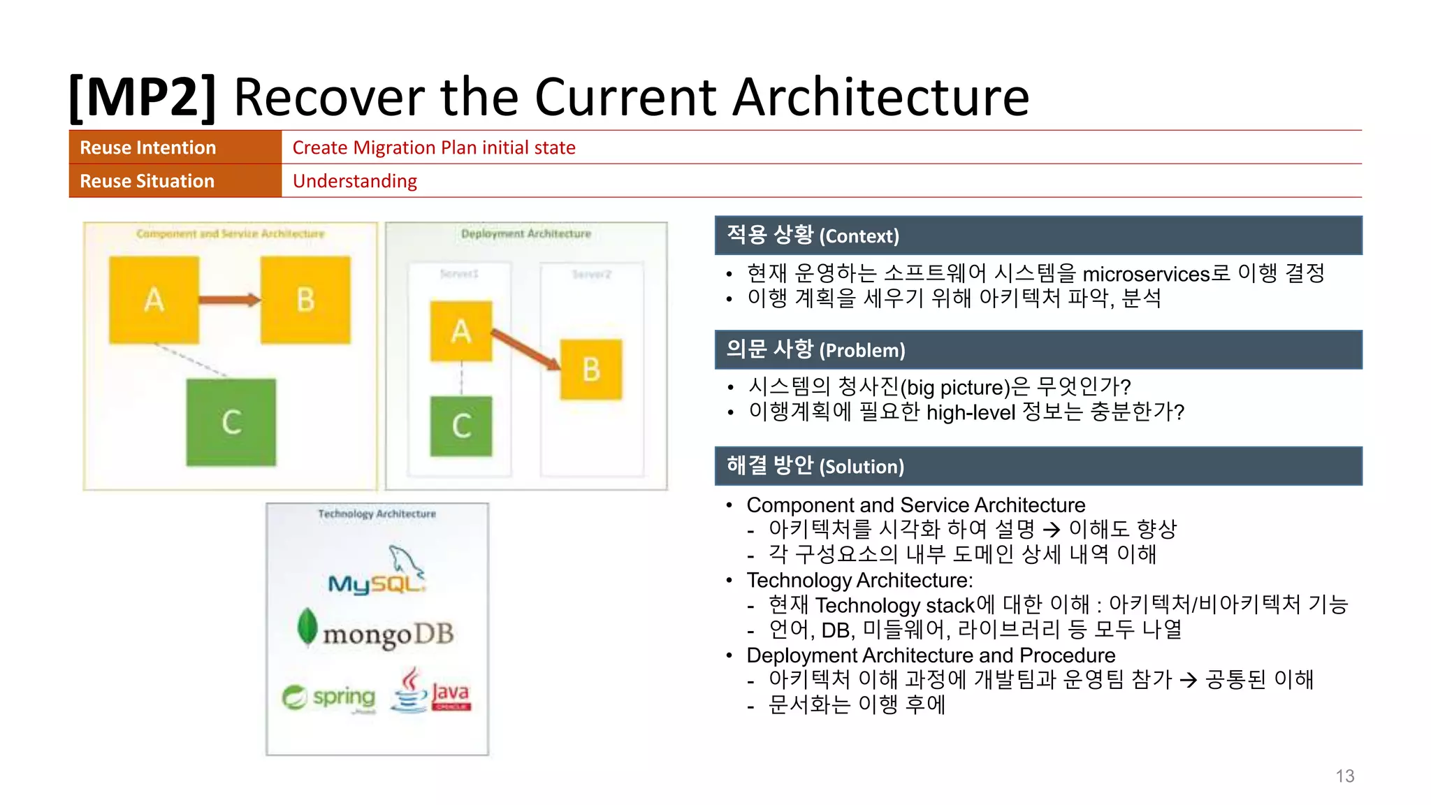 [MP2] Recover the Current Architecture
13
적용 상황 (Context)
의문 사항 (Problem)
해결 방안 (Solution)
• 현재 운영하는 소프트웨어 시스템을 microservices로 이행 결정
• 이행 계획을 세우기 위해 아키텍처 파악, 분석
• 시스템의 청사진(big picture)은 무엇인가?
• 이행계획에 필요한 high-level 정보는 충분한가?
• Component and Service Architecture
- 아키텍처를 시각화 하여 설명  이해도 향상
- 각 구성요소의 내부 도메인 상세 내역 이해
• Technology Architecture:
- 현재 Technology stack에 대한 이해 : 아키텍처/비아키텍처 기능
- 언어, DB, 미들웨어, 라이브러리 등 모두 나열
• Deployment Architecture and Procedure
- 아키텍처 이해 과정에 개발팀과 운영팀 참가  공통된 이해
- 문서화는 이행 후에
Reuse Intention Create Migration Plan initial state
Reuse Situation Understanding
 