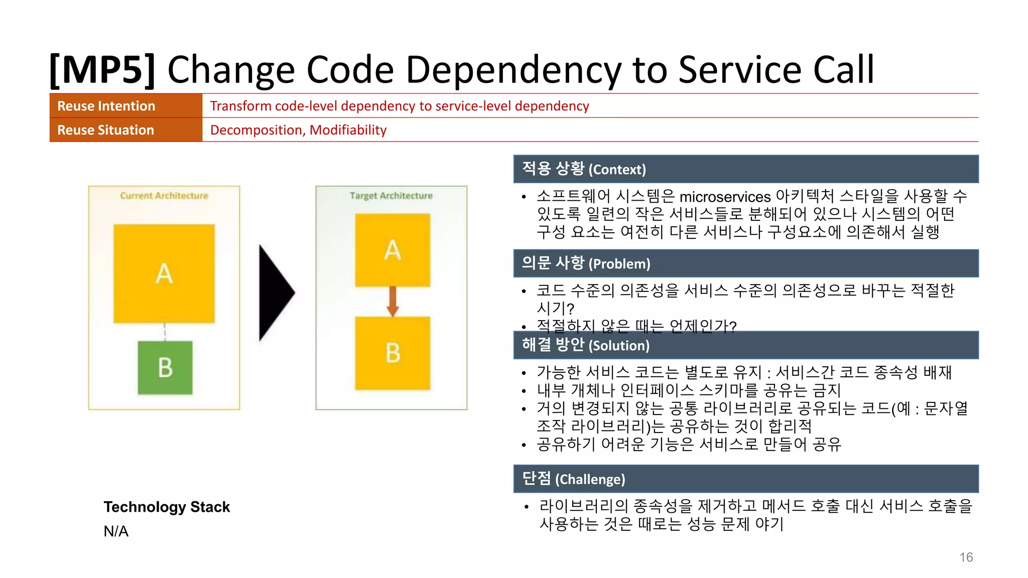 [MP5] Change Code Dependency to Service Call
16
적용 상황 (Context)
의문 사항 (Problem)
해결 방안 (Solution)
Technology Stack
N/A
단점 (Challenge)
• 소프트웨어 시스템은 microservices 아키텍처 스타일을 사용할 수
있도록 일련의 작은 서비스들로 분해되어 있으나 시스템의 어떤
구성 요소는 여전히 다른 서비스나 구성요소에 의존해서 실행
Reuse Intention Transform code-level dependency to service-level dependency
Reuse Situation Decomposition, Modifiability
• 코드 수준의 의존성을 서비스 수준의 의존성으로 바꾸는 적절한
시기?
• 적절하지 않은 때는 언제인가?
• 라이브러리의 종속성을 제거하고 메서드 호출 대신 서비스 호출을
사용하는 것은 때로는 성능 문제 야기
• 가능한 서비스 코드는 별도로 유지 : 서비스간 코드 종속성 배재
• 내부 개체나 인터페이스 스키마를 공유는 금지
• 거의 변경되지 않는 공통 라이브러리로 공유되는 코드(예 : 문자열
조작 라이브러리)는 공유하는 것이 합리적
• 공유하기 어려운 기능은 서비스로 만들어 공유
 