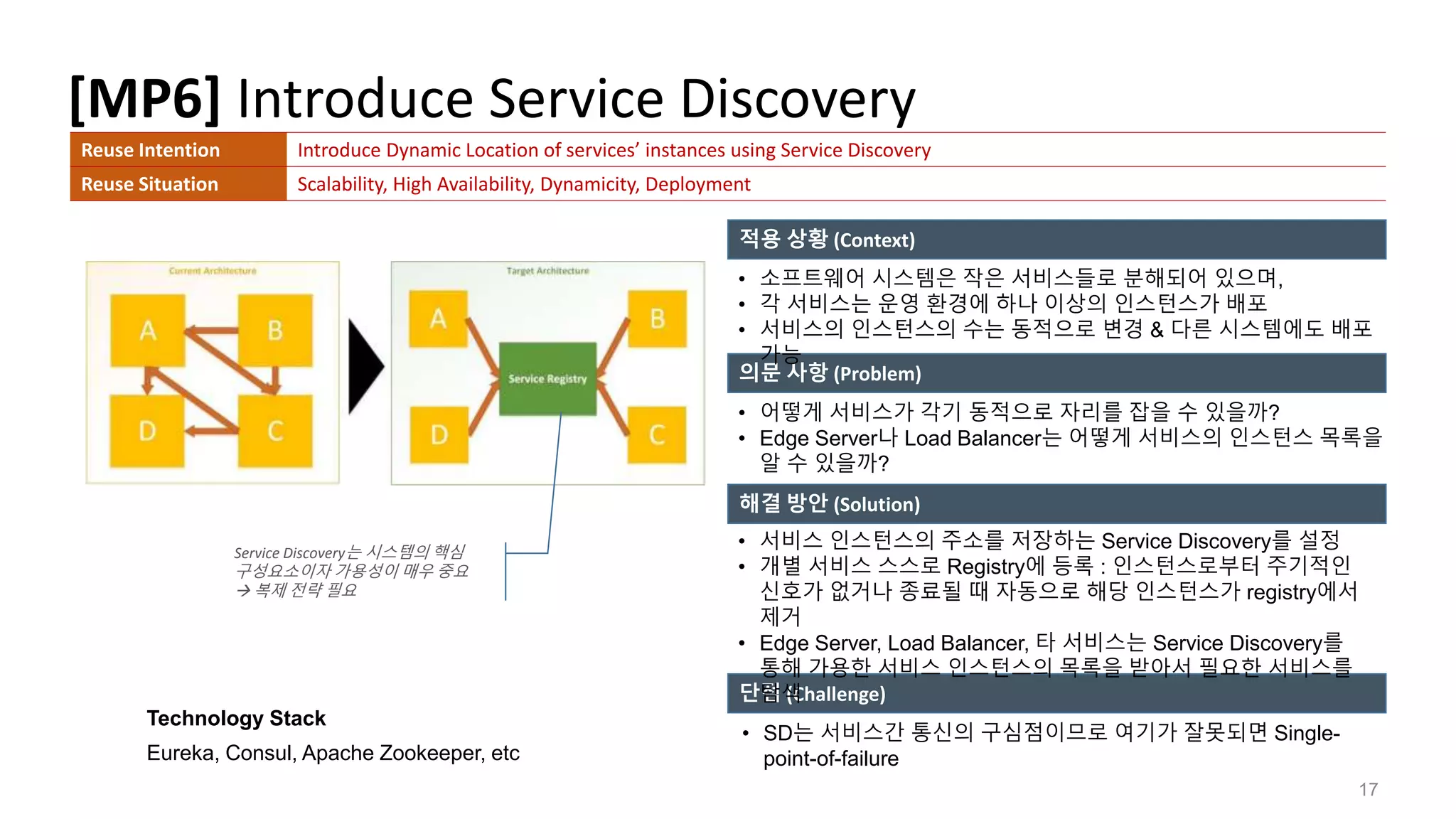 [MP6] Introduce Service Discovery
17
적용 상황 (Context)
의문 사항 (Problem)
해결 방안 (Solution)
Technology Stack
Eureka, Consul, Apache Zookeeper, etc
단점 (Challenge)
• 소프트웨어 시스템은 작은 서비스들로 분해되어 있으며,
• 각 서비스는 운영 환경에 하나 이상의 인스턴스가 배포
• 서비스의 인스턴스의 수는 동적으로 변경 & 다른 시스템에도 배포
가능
Reuse Intention Introduce Dynamic Location of services’ instances using Service Discovery
Reuse Situation Scalability, High Availability, Dynamicity, Deployment
• 어떻게 서비스가 각기 동적으로 자리를 잡을 수 있을까?
• Edge Server나 Load Balancer는 어떻게 서비스의 인스턴스 목록을
알 수 있을까?
• SD는 서비스간 통신의 구심점이므로 여기가 잘못되면 Single-
point-of-failure
• 서비스 인스턴스의 주소를 저장하는 Service Discovery를 설정
• 개별 서비스 스스로 Registry에 등록 : 인스턴스로부터 주기적인
신호가 없거나 종료될 때 자동으로 해당 인스턴스가 registry에서
제거
• Edge Server, Load Balancer, 타 서비스는 Service Discovery를
통해 가용한 서비스 인스턴스의 목록을 받아서 필요한 서비스를
탐색
Service Discovery는 시스템의 핵심
구성요소이자 가용성이 매우 중요
 복제 전략 필요
 