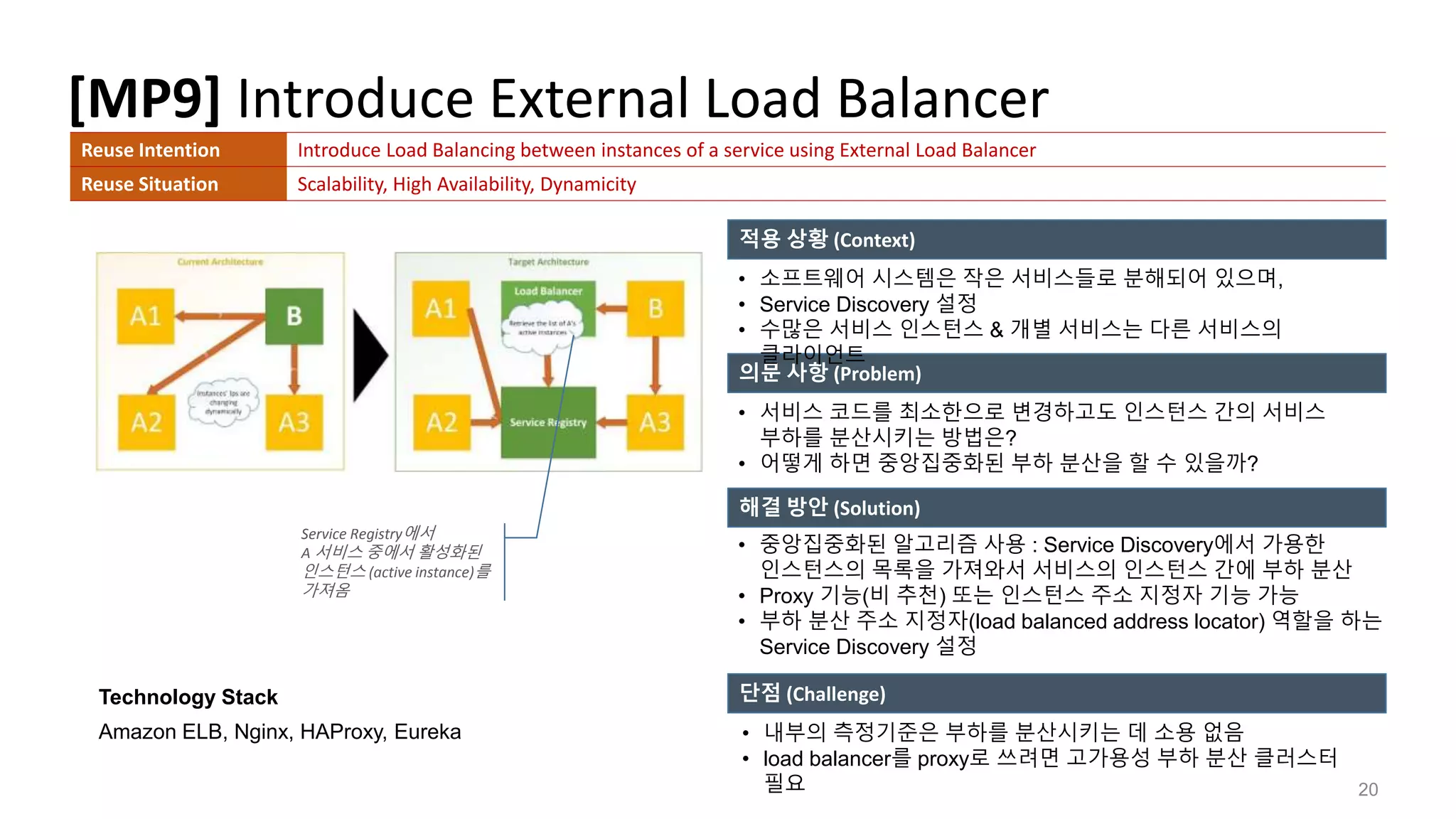 [MP9] Introduce External Load Balancer
20
적용 상황 (Context)
의문 사항 (Problem)
해결 방안 (Solution)
Technology Stack
Amazon ELB, Nginx, HAProxy, Eureka
단점 (Challenge)
• 소프트웨어 시스템은 작은 서비스들로 분해되어 있으며,
• Service Discovery 설정
• 수많은 서비스 인스턴스 & 개별 서비스는 다른 서비스의
클라이언트
Reuse Intention Introduce Load Balancing between instances of a service using External Load Balancer
Reuse Situation Scalability, High Availability, Dynamicity
• 서비스 코드를 최소한으로 변경하고도 인스턴스 간의 서비스
부하를 분산시키는 방법은?
• 어떻게 하면 중앙집중화된 부하 분산을 할 수 있을까?
• 내부의 측정기준은 부하를 분산시키는 데 소용 없음
• load balancer를 proxy로 쓰려면 고가용성 부하 분산 클러스터
필요
• 중앙집중화된 알고리즘 사용 : Service Discovery에서 가용한
인스턴스의 목록을 가져와서 서비스의 인스턴스 간에 부하 분산
• Proxy 기능(비 추천) 또는 인스턴스 주소 지정자 기능 가능
• 부하 분산 주소 지정자(load balanced address locator) 역할을 하는
Service Discovery 설정
Service Registry에서
A 서비스 중에서 활성화된
인스턴스 (active instance)를
가져옴
 