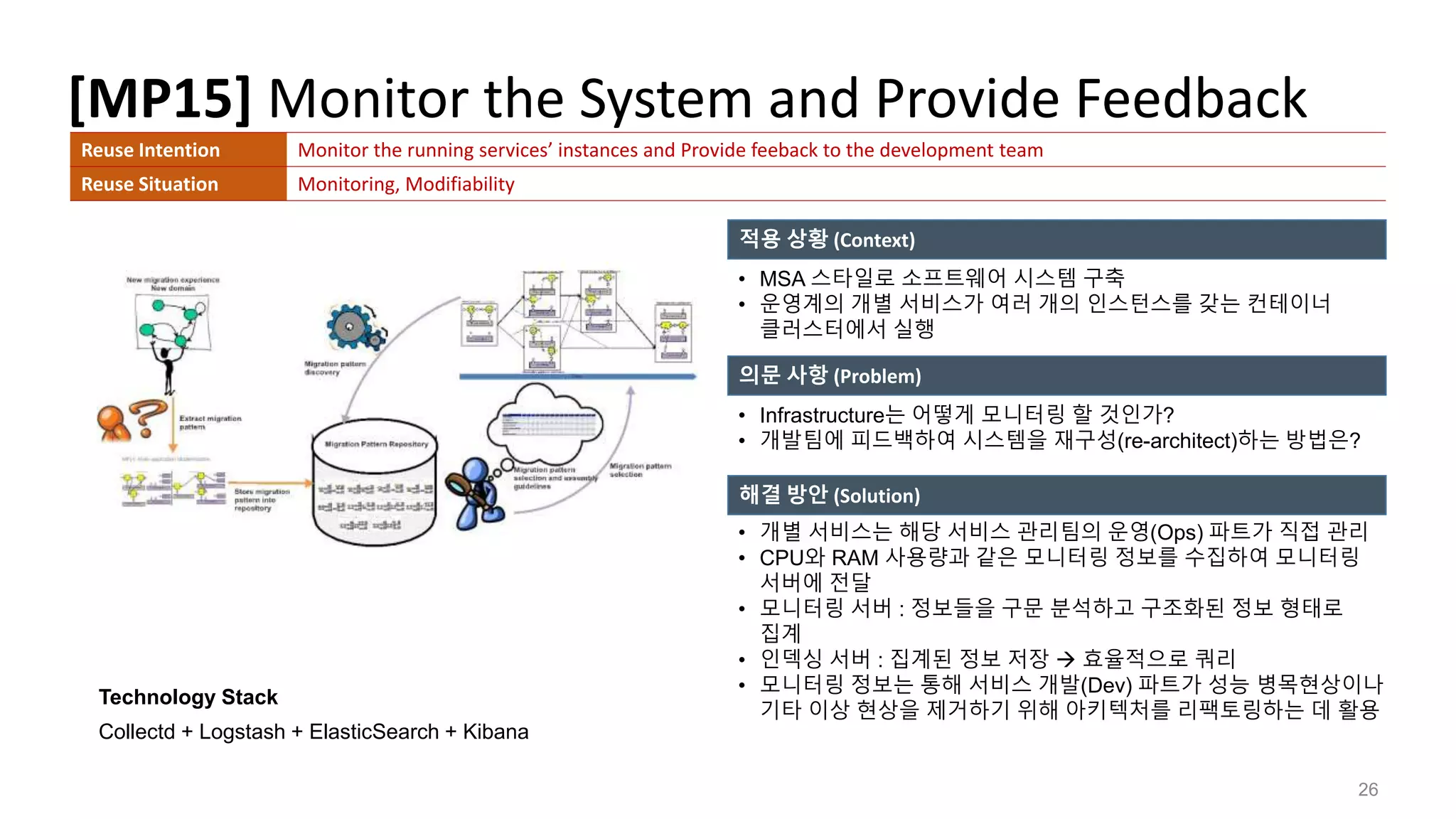[MP15] Monitor the System and Provide Feedback
26
적용 상황 (Context)
의문 사항 (Problem)
해결 방안 (Solution)
Technology Stack
Collectd + Logstash + ElasticSearch + Kibana
• MSA 스타일로 소프트웨어 시스템 구축
• 운영계의 개별 서비스가 여러 개의 인스턴스를 갖는 컨테이너
클러스터에서 실행
Reuse Intention Monitor the running services’ instances and Provide feeback to the development team
Reuse Situation Monitoring, Modifiability
• Infrastructure는 어떻게 모니터링 할 것인가?
• 개발팀에 피드백하여 시스템을 재구성(re-architect)하는 방법은?
• 개별 서비스는 해당 서비스 관리팀의 운영(Ops) 파트가 직접 관리
• CPU와 RAM 사용량과 같은 모니터링 정보를 수집하여 모니터링
서버에 전달
• 모니터링 서버 : 정보들을 구문 분석하고 구조화된 정보 형태로
집계
• 인덱싱 서버 : 집계된 정보 저장  효율적으로 쿼리
• 모니터링 정보는 통해 서비스 개발(Dev) 파트가 성능 병목현상이나
기타 이상 현상을 제거하기 위해 아키텍처를 리팩토링하는 데 활용
 