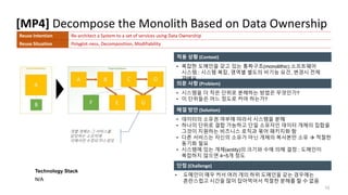[MP4] Decompose the Monolith Based on Data Ownership
15
적용 상황 (Context)
의문 사항 (Problem)
해결 방안 (Solution)
Technology Stack
N/A
단점 (Challenge)
• 복잡한 도메인을 갖고 있는 통짜구조(monolithic) 소프트웨어
시스템 : 시스템 복잡, 영역별 별도의 비기능 요건, 변경시 전체
재배포
Reuse Intention Re-architect a System to a set of services using Data Ownership
Reuse Situation Polyglot-ness, Decomposition, Modifiability
• 시스템을 더 작은 단위로 분해하는 방법은 무엇인가?
• 이 단위들은 어느 정도로 커야 하는가?
• 도메인이 매우 커서 여러 개의 하위 도메인을 갖는 경우에는
혼란스럽고 시간을 많이 잡아먹어서 적절한 분해를 할 수 없음
• 데이터의 소유권 여부에 따라서 시스템을 분해
• 하나의 단위로 결합 가능하고 단일 소유자인 데이터 개체의 집합을
그것이 지원하는 비즈니스 로직과 묶어 패키지화 함
• 다른 서비스는 자신의 소유가 아닌 개체의 복사본만 소유  적절한
동기화 필요
• 시스템에 있는 개체(entity)의 크기와 수에 의해 결정 : 도메인이
복잡하지 않으면 4~5개 정도
개별 개체는 그 서비스를
담당하는 소유자에
의해서만 수정되거나 생성
 