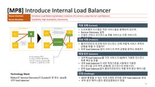 [MP8] Introduce Internal Load Balancer
19
적용 상황 (Context)
의문 사항 (Problem)
해결 방안 (Solution)
Technology Stack
Ribbon은 Service Discovery인 Eureka와 잘 맞는 Java용
내부 load balancer
단점 (Challenge)
• 소프트웨어 시스템은 작은 서비스들로 분해되어 있으며,
• Service Discovery 설정
• 수많은 서비스 인스턴스 & 개별 서비스는 다른 서비스의
클라이언트
Reuse Intention Introduce Load Balancing between instances of a service using Internal Load Balancer
Reuse Situation Scalability, High Availability, Dynamicity
• 클라이언트의 조건에 따라 인스턴스 간에 어떻게 서비스 부하의
균형을 맞출 수 있을까?
• 외부 load balancer 없이 서비스의 부하 균형을 맞추는 방법은?
• SD와 통합될 수 있는 프로그래밍 언어용 내부 load balancer 생성
• 부하 분산 메커니즘이 중앙집중화되지 못함
• 내부에 load balancer를 가진 서비스가 SD에서 가용한 인스턴스
목록 확인 & 호출
• 내부 load balancer가 내부 측정기준을 사용해서 가용한
인스턴스들 간의 부하 균형(예, 인스턴스의 반응시간)
• 외부 load balancer없이 클라이언트마다 개별 부하 분산 메커니즘
사용
Service Registry에서
A 서비스 중에서 활성화된
인스턴스 (active instance)를
가져와서 그 중에 하나 선택
 