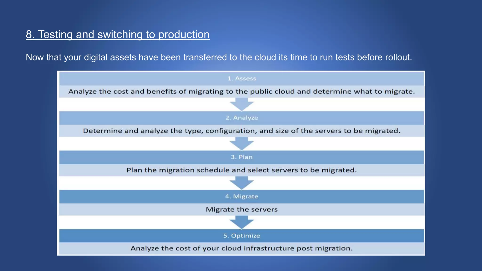 8. Testing and switching to production
Now that your digital assets have been transferred to the cloud its time to run tests before rollout.
 