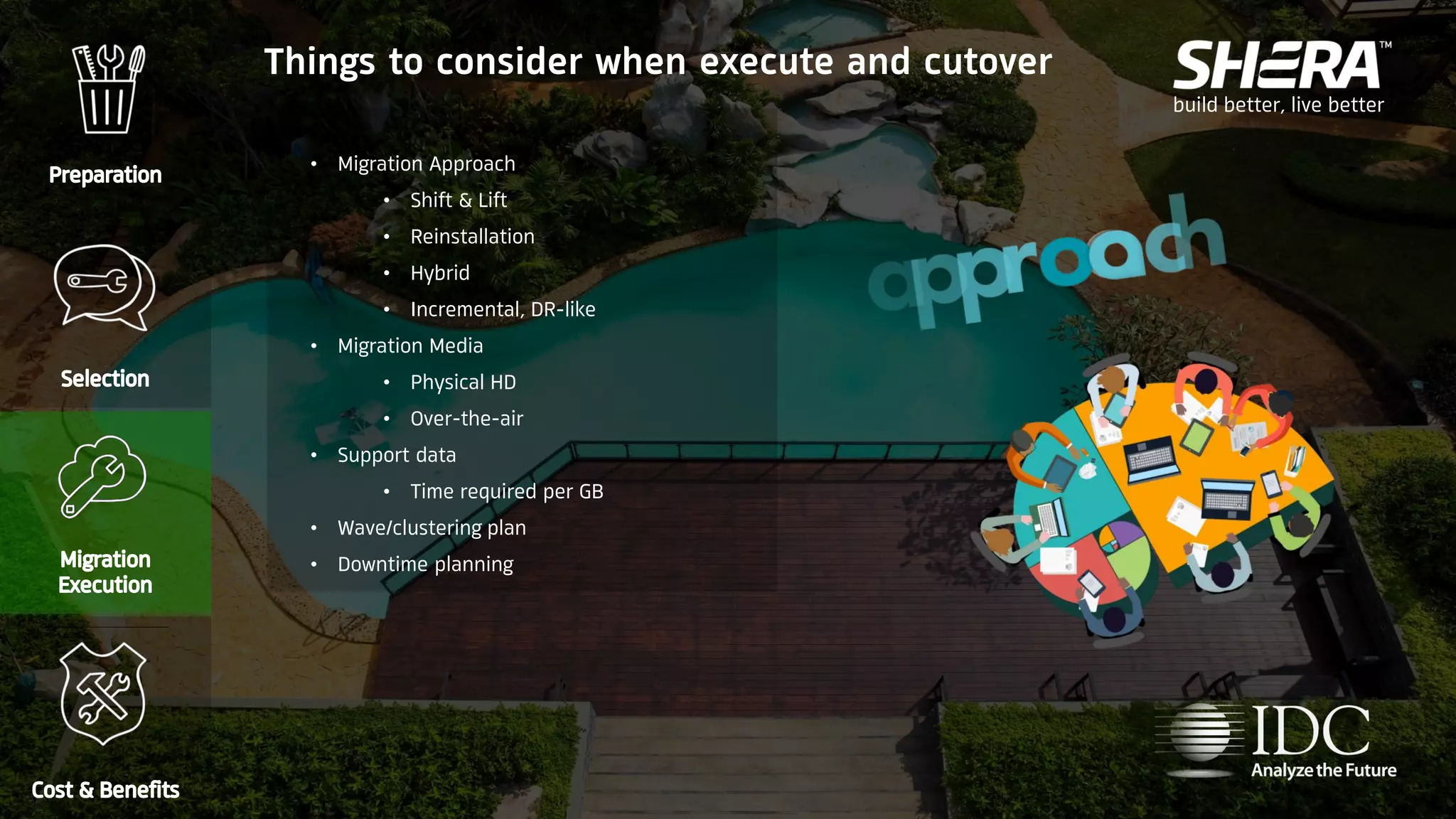 build better, live better
• Migration Approach
• Shift & Lift
• Reinstallation
• Hybrid
• Incremental, DR-like
• Migration Media
• Physical HD
• Over-the-air
• Support data
• Time required per GB
• Wave/clustering plan
• Downtime planning
Things to consider when execute and cutover
 